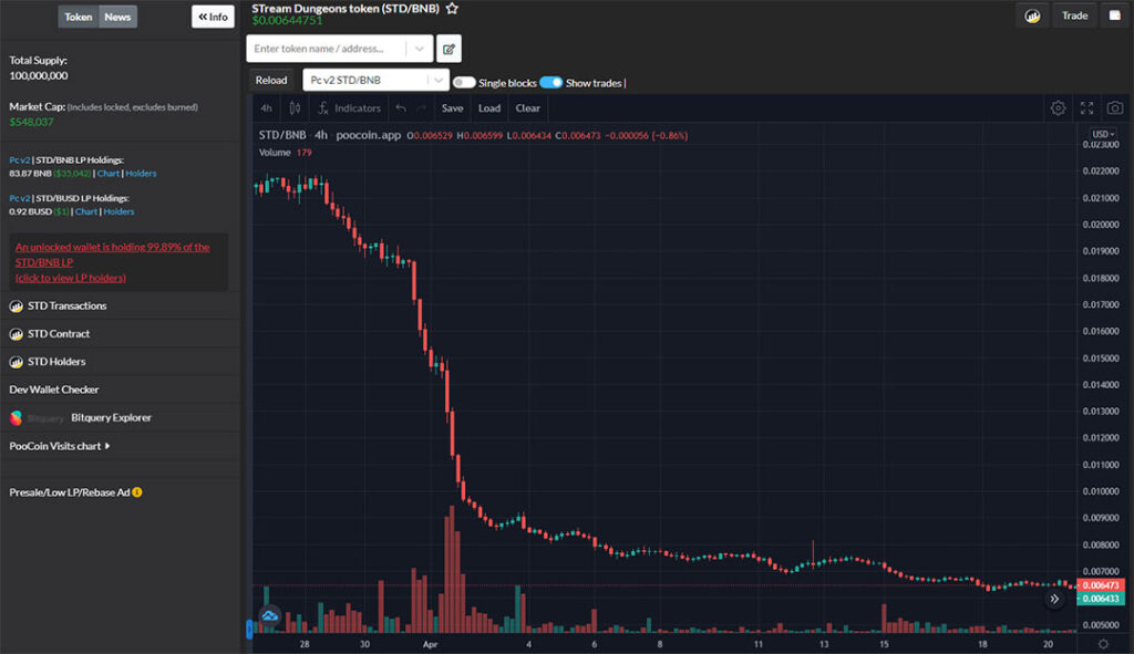 grafica precio token std