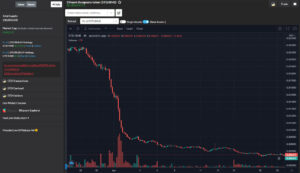 grafica precio token std